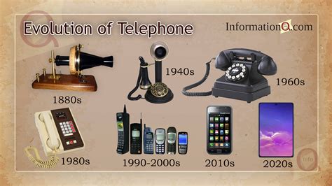 history of phone numbers|The Invention and Evolution of the Telephone.